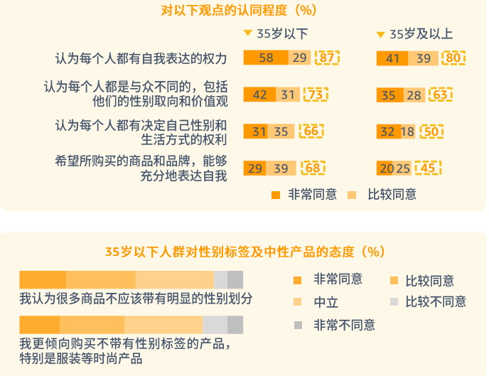 pod选品,亚马逊消费者调查报告显示需求个性化