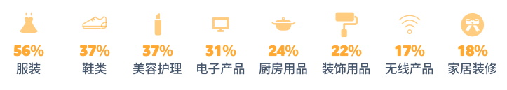 pod选品,亚马逊消费者调查报告显示节日需求品类